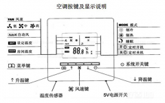 中央空調(diào)有哪些模式？怎么控制